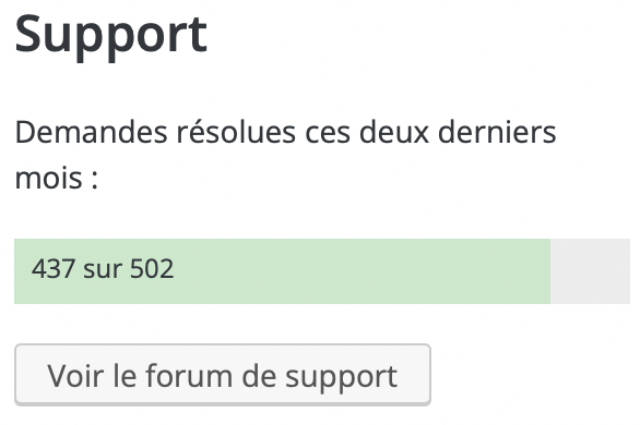 Forum support extension WordPress